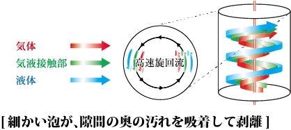 アクア・ファインプレミアム酸性電解水とは