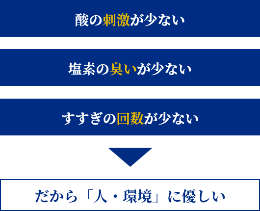 アクア・ファインプレミアム酸性電解水の効果