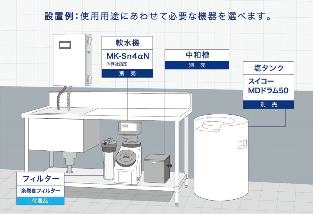 電解水生成装置 LES-mini 設置例