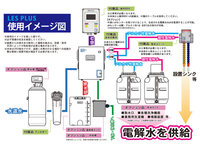 電解水生成装置LES-PLUSの仕組み