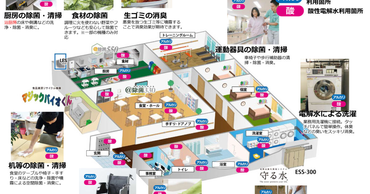 介護施設、福祉施設での電解水利用例