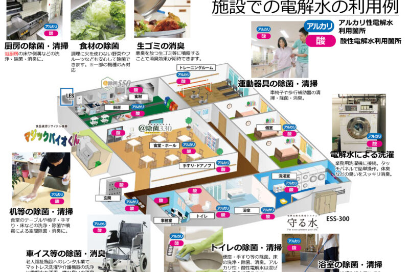 介護施設、福祉施設での電解水利用例