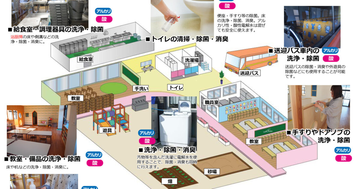 幼稚園・保育園での電解水利用例